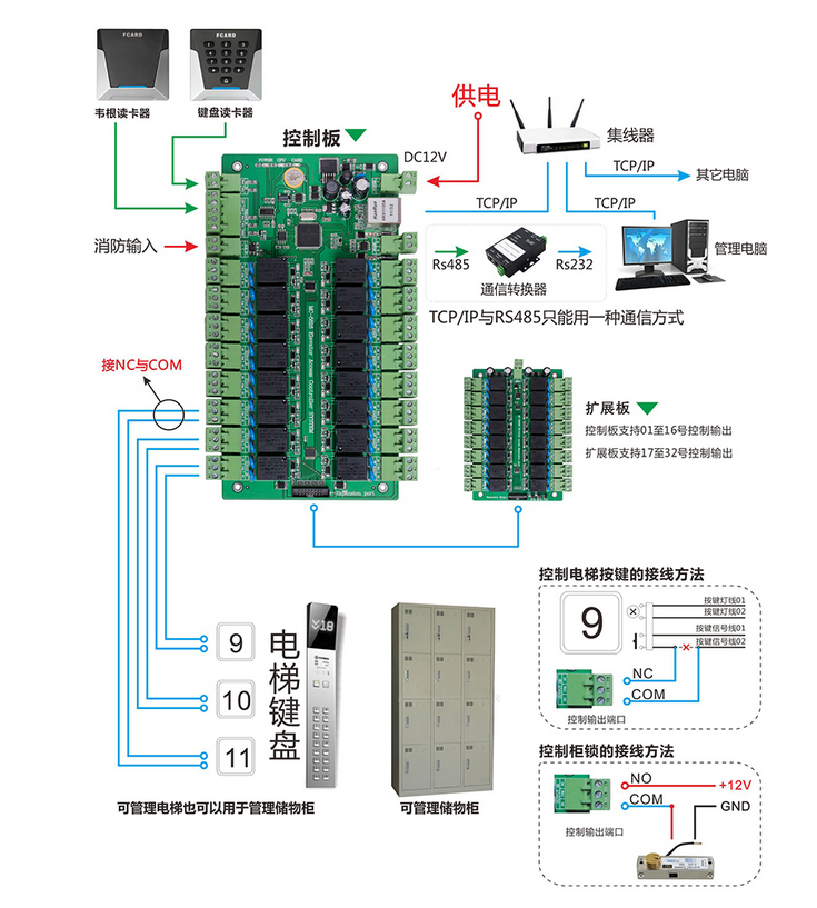 门禁控制器