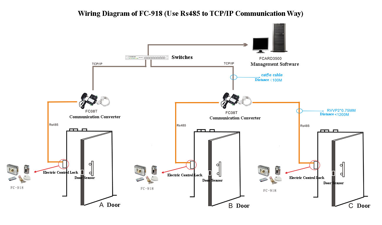 Wiring Diagram of FC-918 Electric RFID Lock
