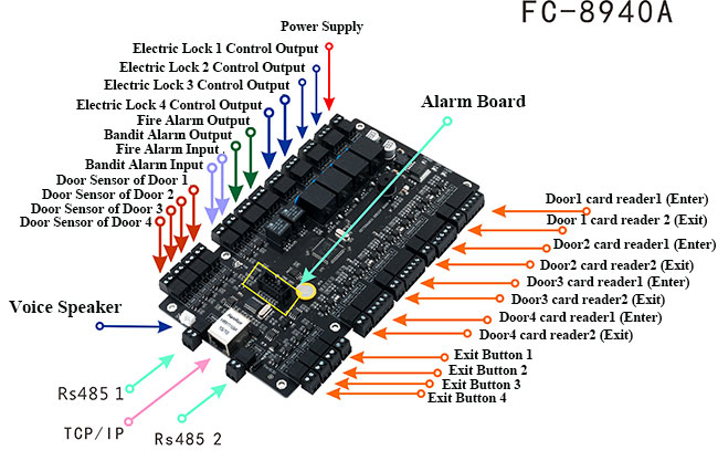 Four Doors Access Control Board Four Doors Access Control Board