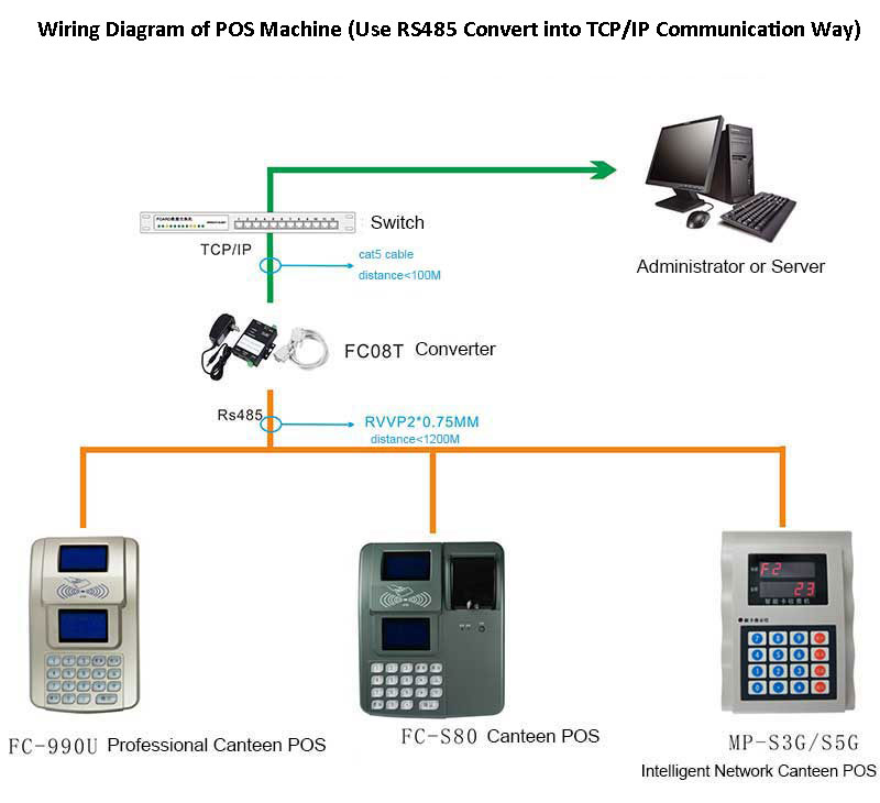 Wiring Diagram of POS Machine Wiring Diagram of POS Machine