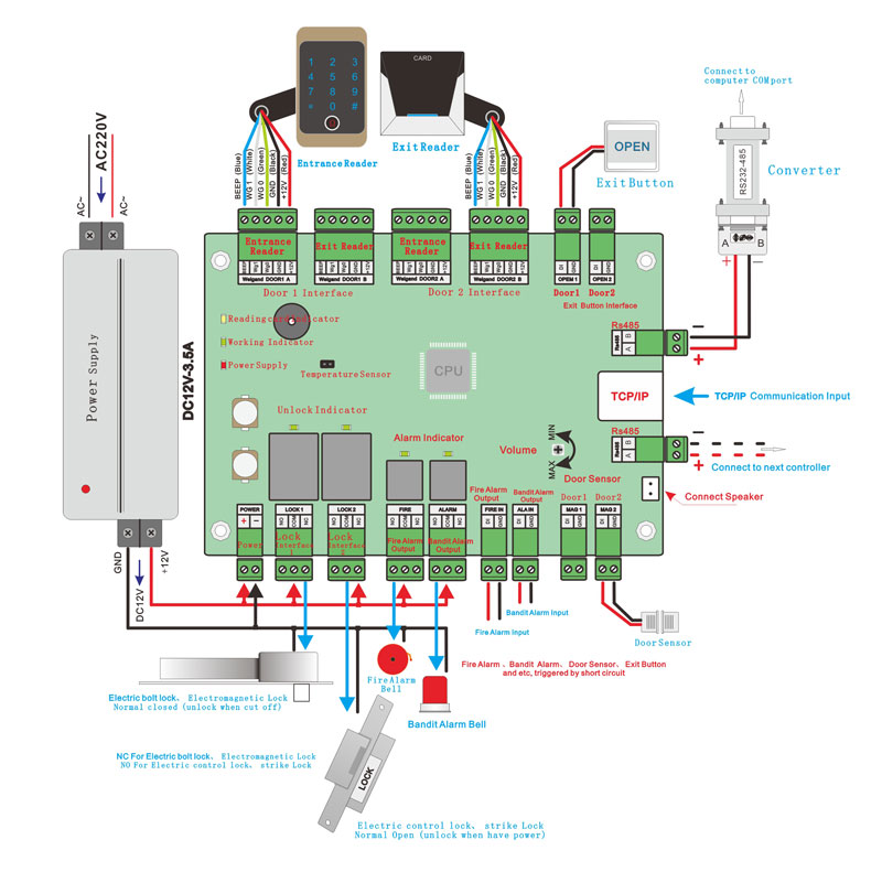 FC-8820A Wiring Diagram