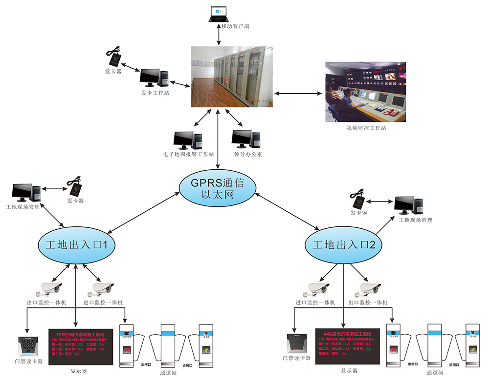 工地门禁系统 工地门禁系统